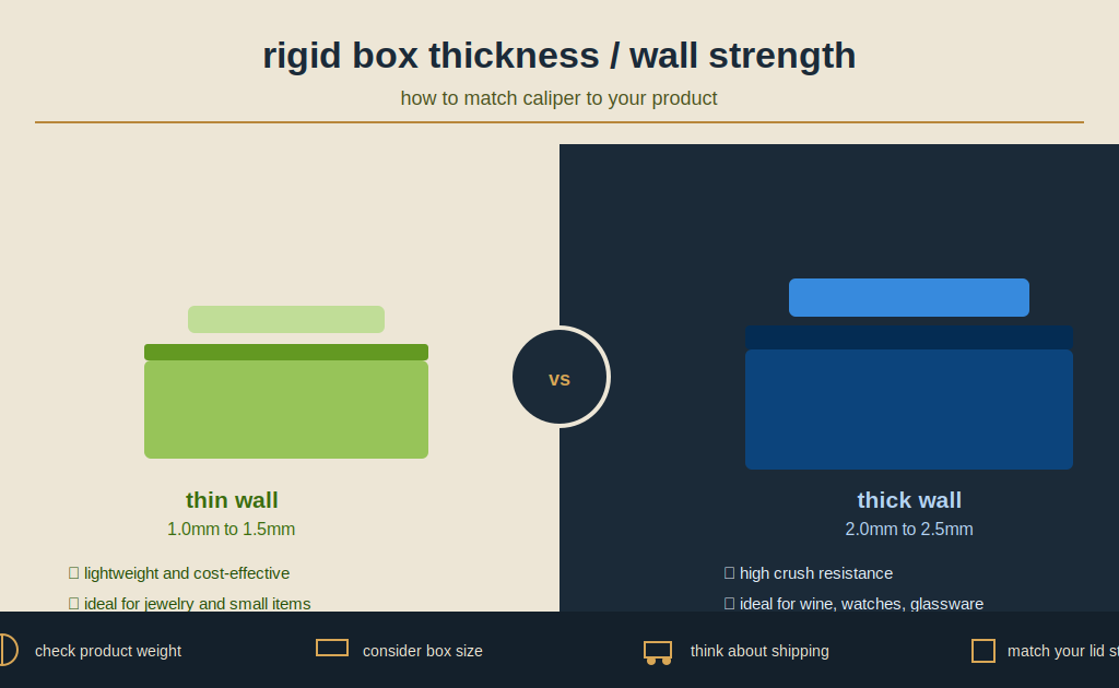 rigid-box-thickness-featured-image